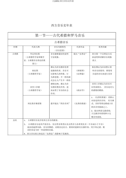 (完整版)西方音乐史年表