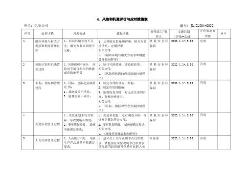 风险和机遇评价与应对措施表