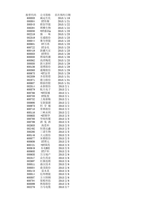 2013年报公布时间表-按时间先后排序