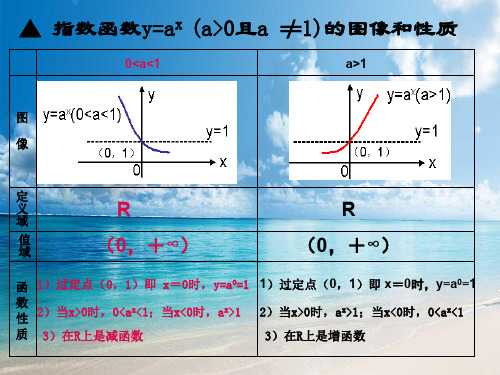 指数函数性质比较大小