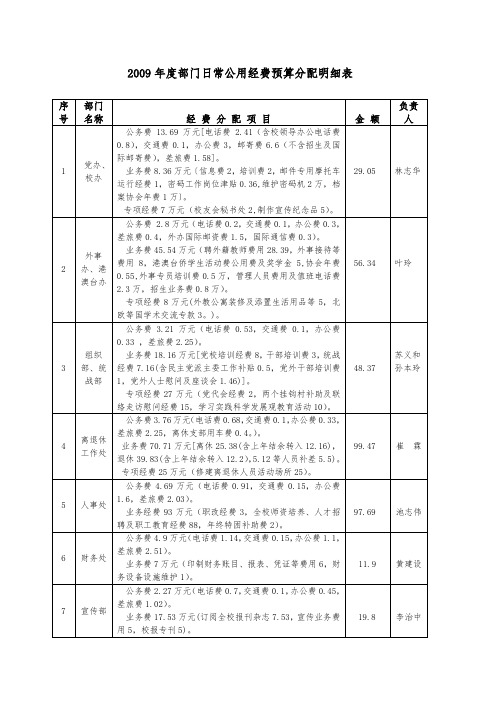 部门日常公用经费预算分配明细表