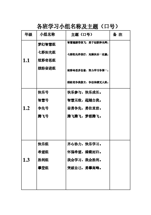 小学班级小组构建名称及口号