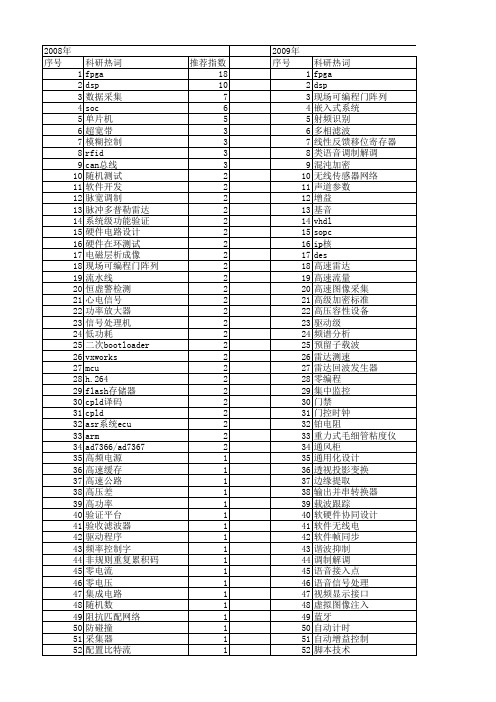 【电子技术应用】_设计方法_期刊发文热词逐年推荐_20140725