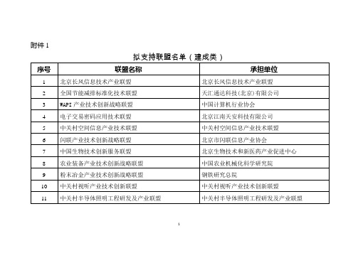 拟支持联盟名单(建成类)