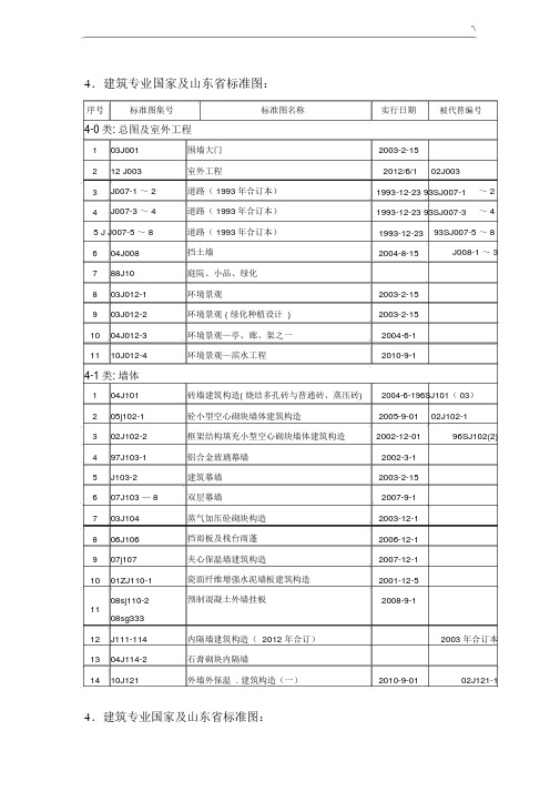 建筑专业标准规范-图集.docx