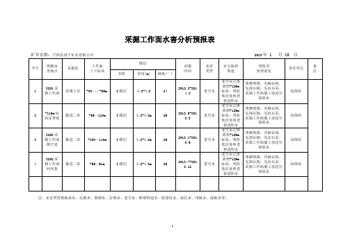 水害分析预报表和预测图