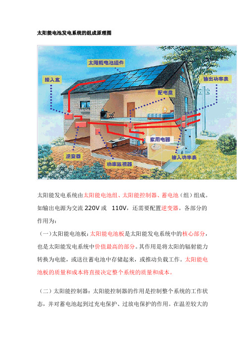 太阳能电池发电系统的组成原理图