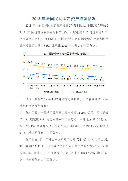 2013年全国民间固定资产投资情况