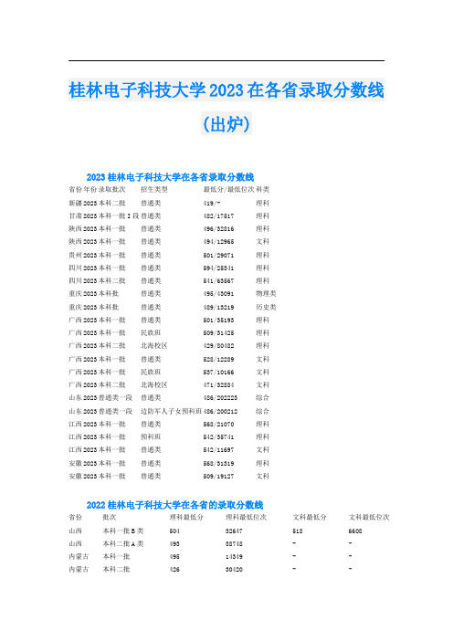 桂林电子科技大学2023在各省录取分数线(出炉)