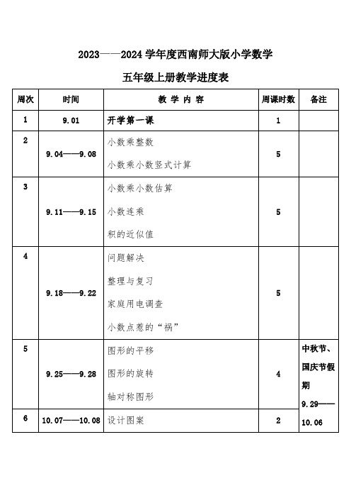 2023年秋学期西南师大版小学数学五年级上册教学进度表