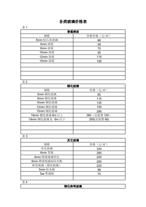 各类玻璃价格表