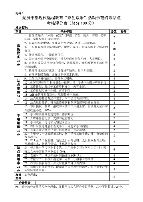 双创双争评分表