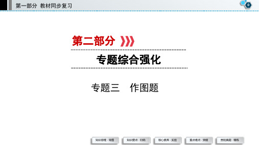 第2部分 专题3 2、力学作图—2021年贵阳中考物理复习课件