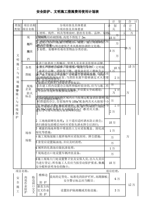 安全防护文明施工措施费用使用计划申请表