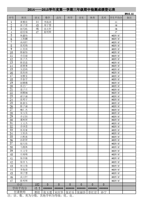 2014-2015学年度第二学期期中成绩统计表