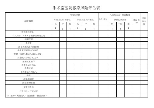 手术室医院感染风险评估表