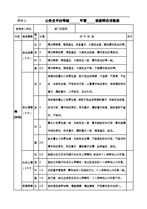 公务员平时考核季度综合评鉴表