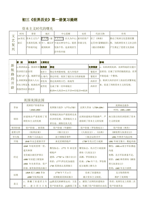 初三上册历史复习提纲