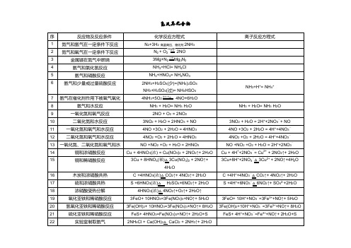 氮化学方程式