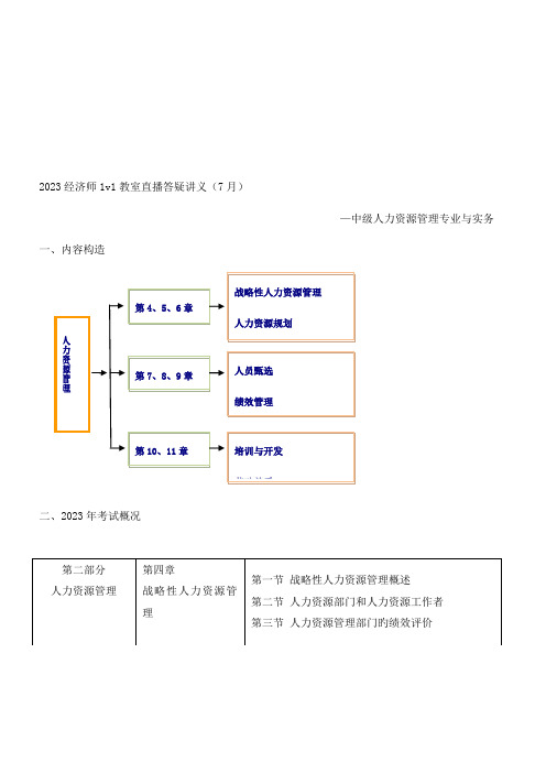 2023年经济师中级人力章精编讲义环球网校