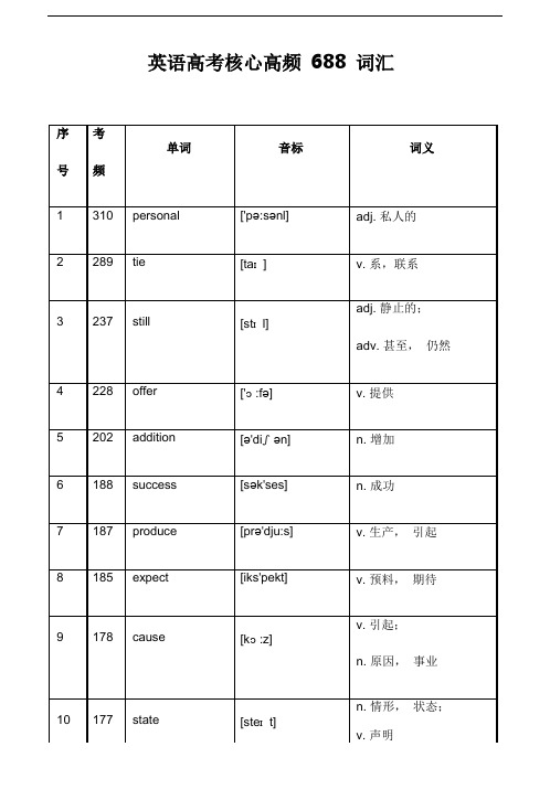 英语高考核心高频 688 词汇