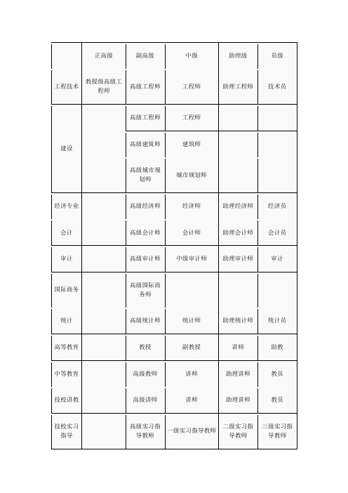 全国职称分类汇总表