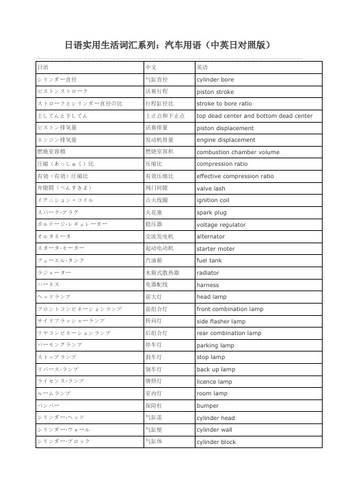 日语实用生活词汇系列：汽车用语及驾车用语