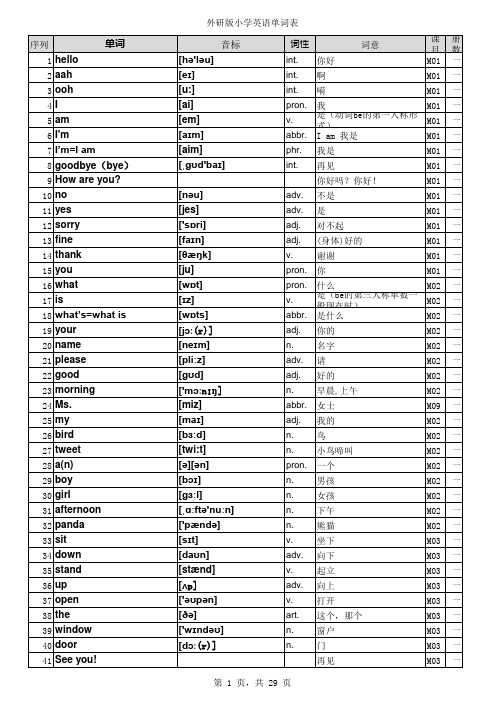 外研版小学英语单词表全带音标(一年级起点1-12册)