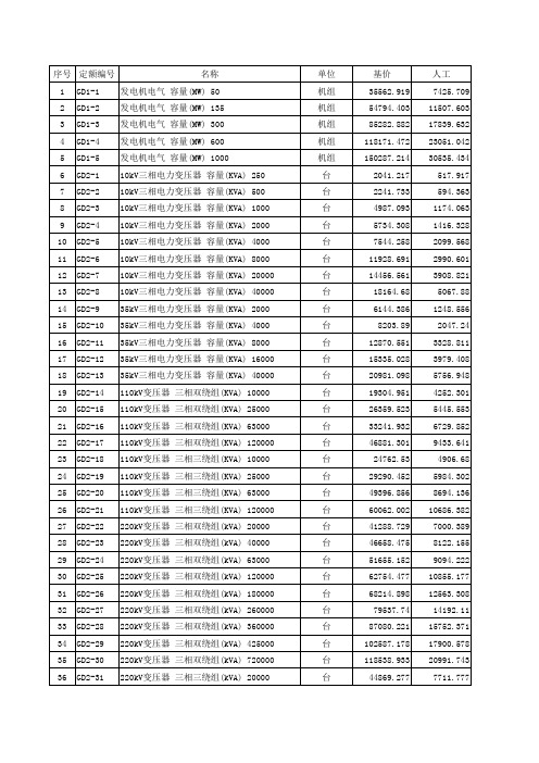 2006版行业定额(全)