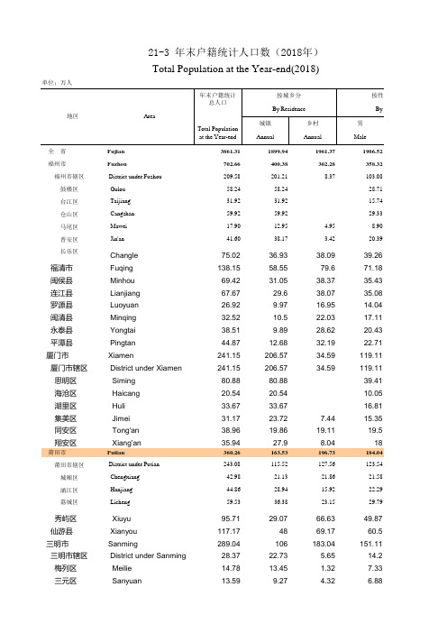 福建省统计年鉴2019 年末户籍统计人口数(2018年)