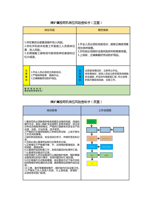 煤矿集控司机岗位风险告知卡