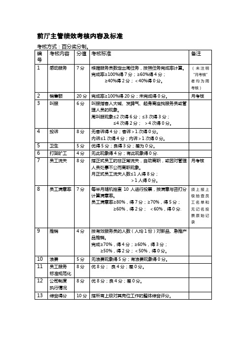 前厅主管绩效考核内容及标准