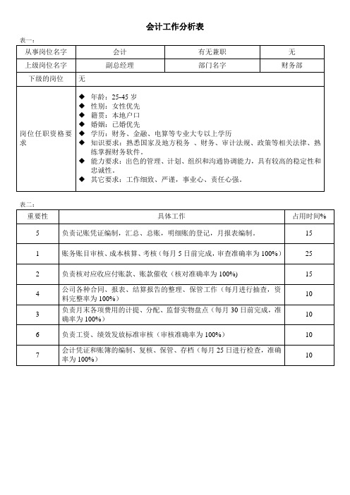 会计工作分析表