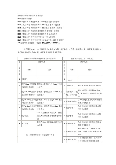 IP防护等级说明(按照EN60529IEC529)