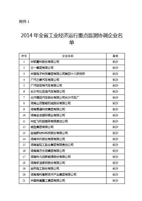 2014年全省工业经济运行重点监测协调企业名单