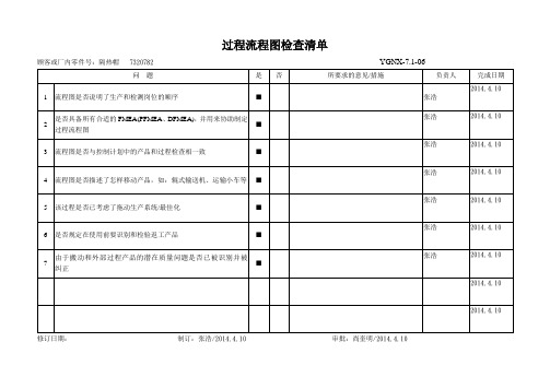 06 过程流程图检查清单