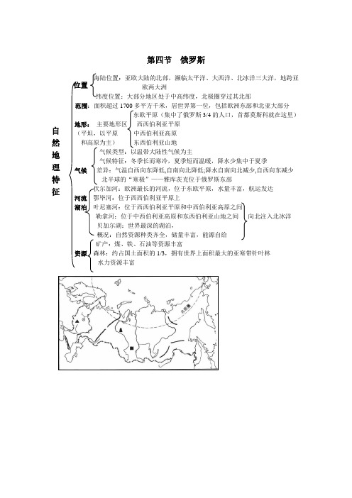 7.4俄罗斯(人教版七年级下册) (5)(3)