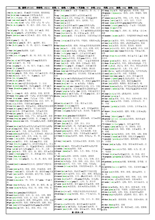 最常用2000英语单词(全部标有注释)