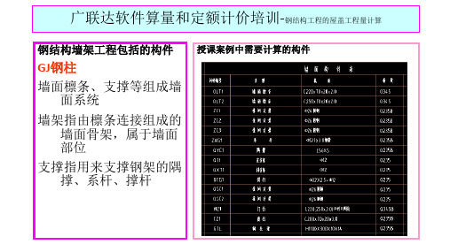 钢结构工程算量计价教程5墙架工程量计算