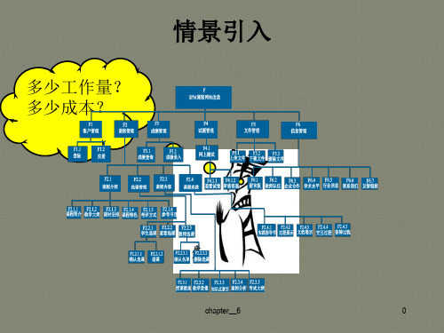 软件项目管理-成本计划