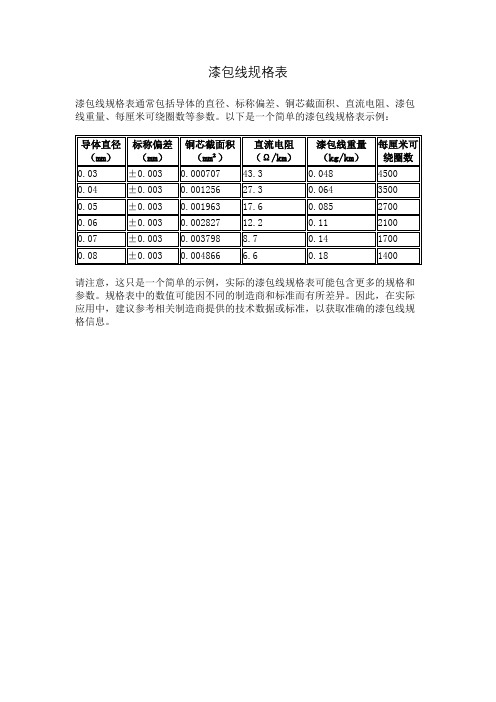 漆包线规格表