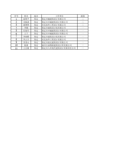 _2014年一、二级建筑师合格名单