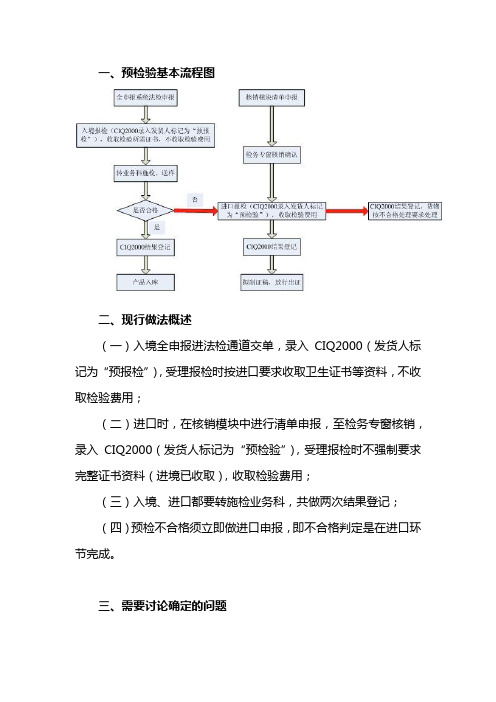 140421现行预检验模式梳理