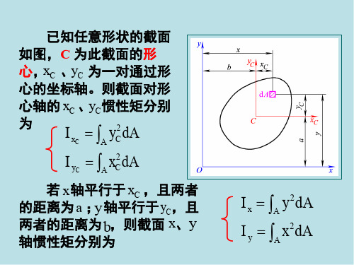 工程力学第03节 惯性矩的平行移轴公式