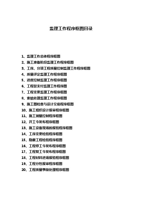 监理工作程序图