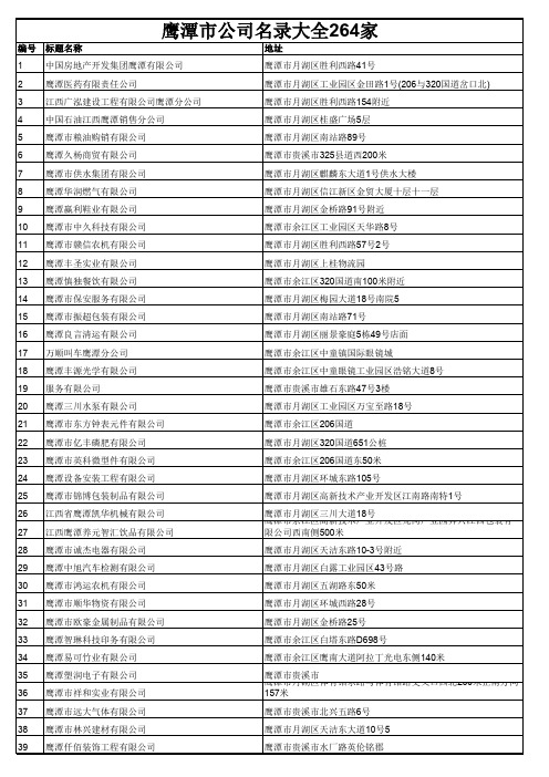 鹰潭市公司名录大全264家