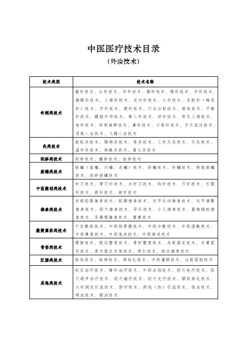 中医医疗技术目录 .doc