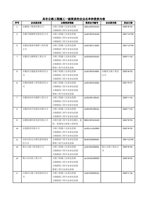 推荐 具有公路工程施工一级资质的企业名单和资质内容