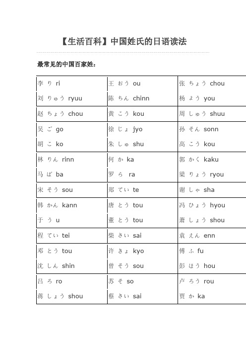 【生活百科】中国姓氏的日语读法