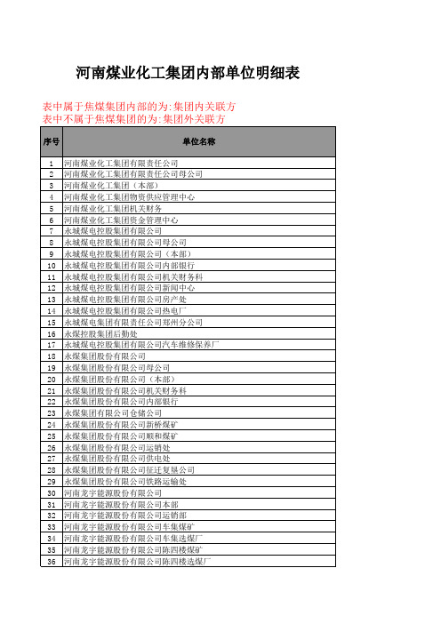 河南能源集团单位清单